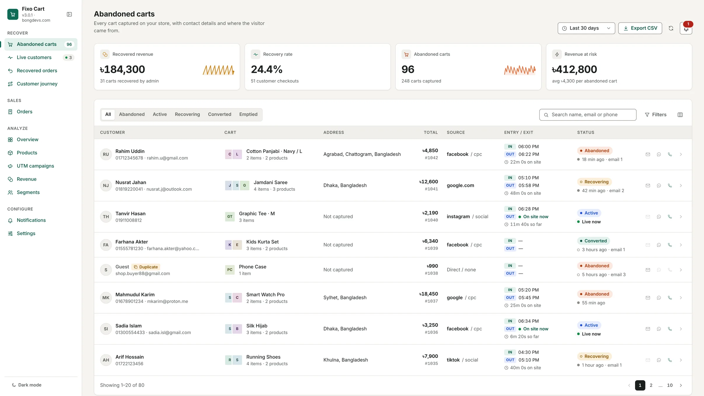 Fixo Cart dashboard listing abandoned checkout leads with recovered revenue and recovery rate