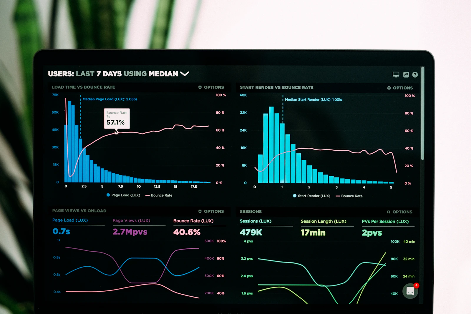 Software case studies – analytics dashboard showing project results